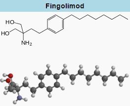 Fingolimod